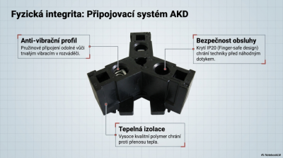 Kompenzační kondenzátor LKT 5-400-DP
