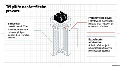 Kompenzační kondenzátor LKT 5-400-DP